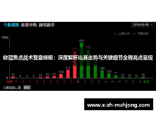 欧冠焦点战术复盘模板:深度解析比赛走势与关键细节全程亮点呈现 欧冠焦点战术复盘模板:深度解析比赛走势与关键细节全程亮点呈现