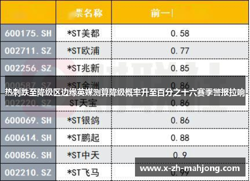 热刺跌至降级区边缘英媒测算降级概率升至百分之十六赛季警报拉响